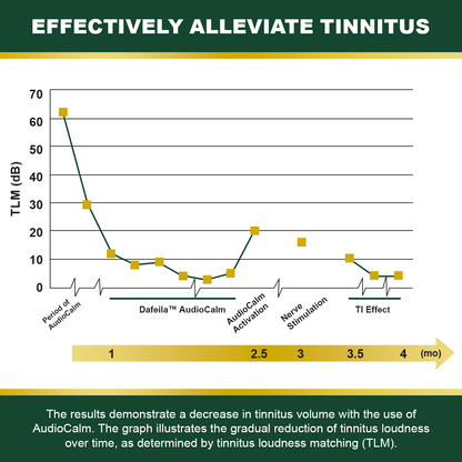 *Dafeila™ AudioCalm Tinnitus Magnetic Therapy Device