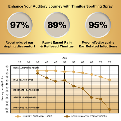 Luhaka™ BuzzAway Propolis Tinnitus Soothing Spray